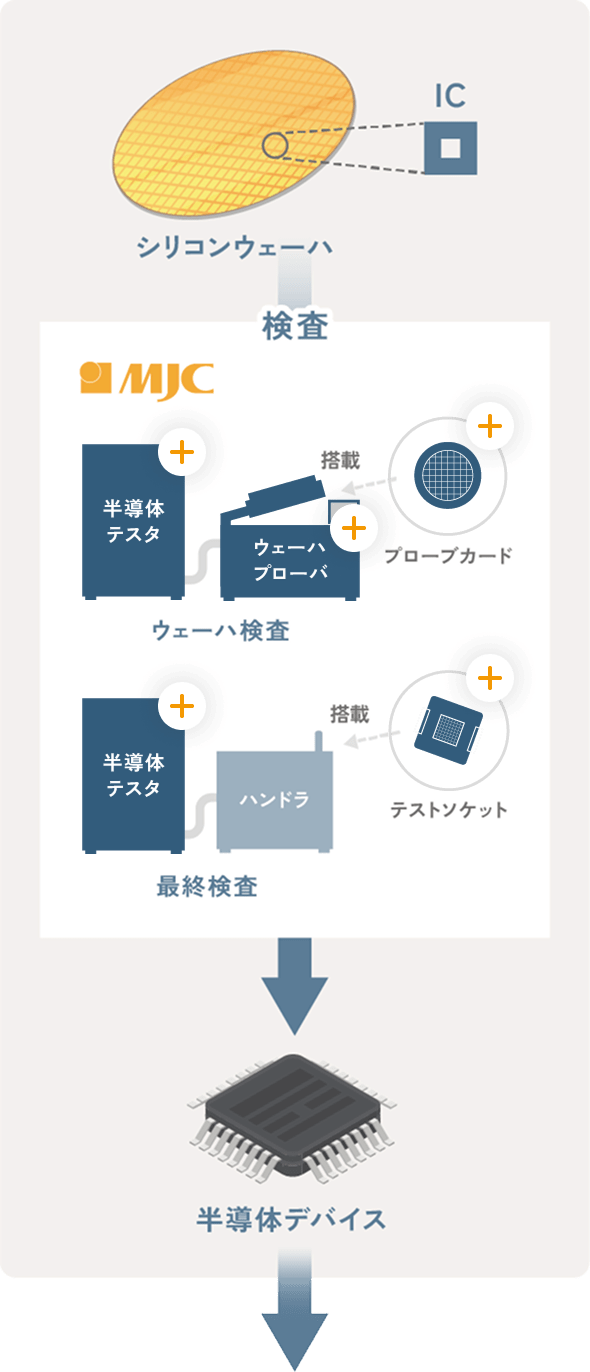 検査の工程の図