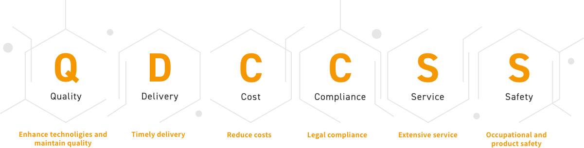 Quality:Enhance technoligies and maintain quality, Delivery:Timely delivery, Cost:Reduce costs, Compliance:Legal compliance, Service:Extensive service, Safety:Occupational and product safety