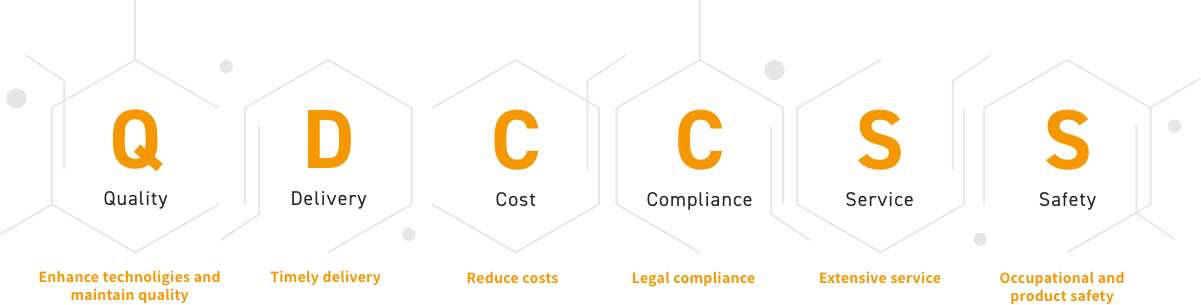 Quality：Enhance technoligies and maintain quality, Delivery：Timely delivery, Cost：Reduce costs, Compliance：Legal compliance, Service：Extensive service, Safety：Occupational and product safety