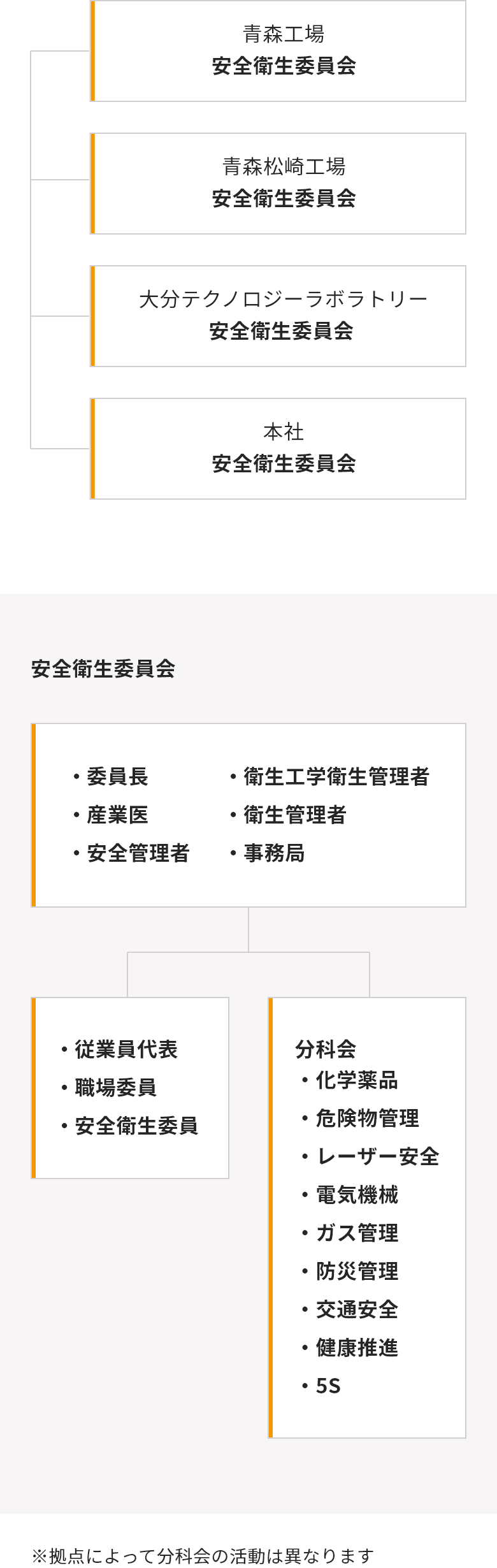 労働安全衛生｜サステナビリティ｜株式会社日本マイクロニクス