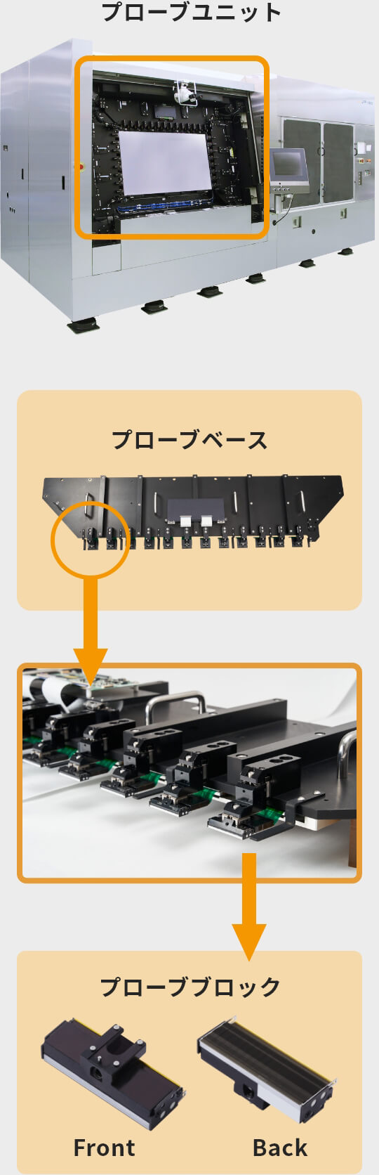 プローブユニット｜製品・サービス｜株式会社日本マイクロニクス