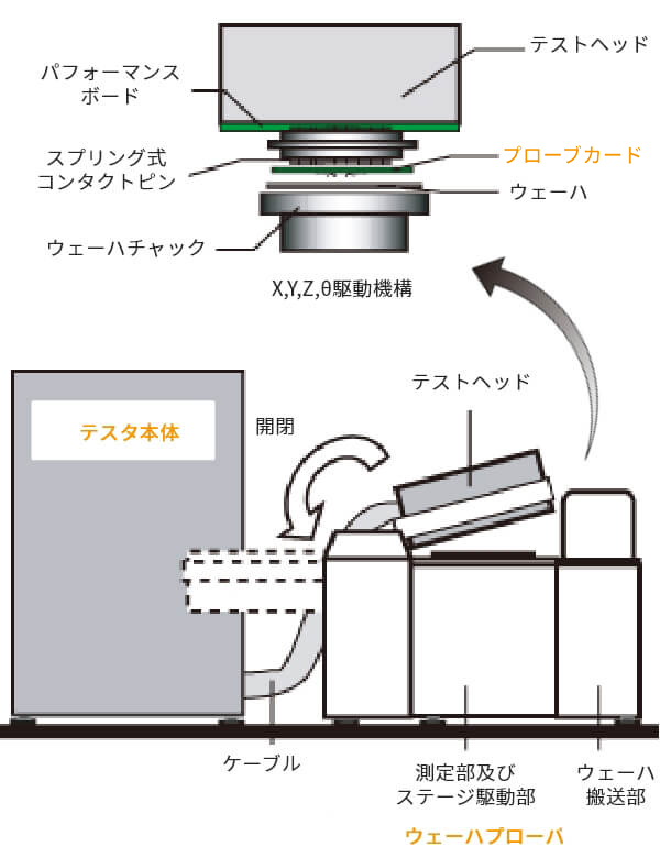 プローブカード｜製品・サービス｜株式会社日本マイクロニクス